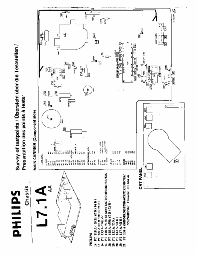 philips 14pt138a Philips L7.1a/aa schematics & block diagrams